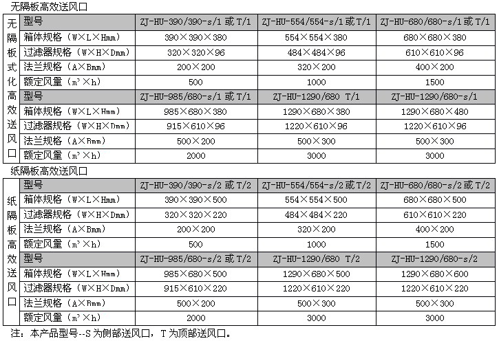 風淋室 風淋室(shì)